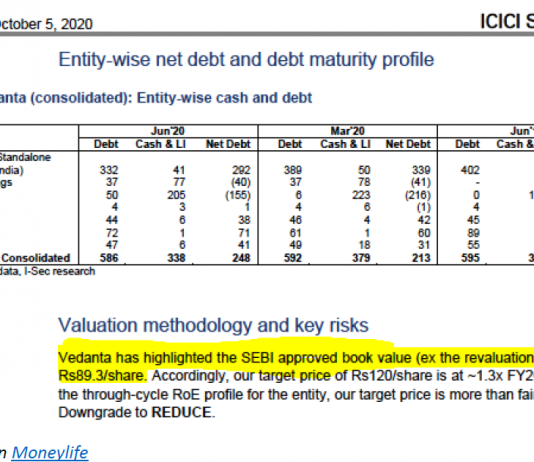 Currying Favour with Vedanta? I-Sec Report’s Appalling Lapse
