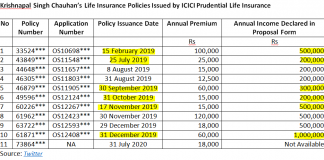 Brazen Mis-Selling by ICICI Prudential Life: When Even the Parent Keeps a Distance, Something Surely Stinks