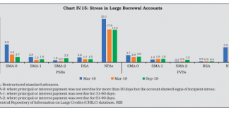 RBI’s Working Group Recommends Foxes Be Put in Charge of Chicken Coops: Cites Foxes’ Experience, Management Expertise and Strategic Direction