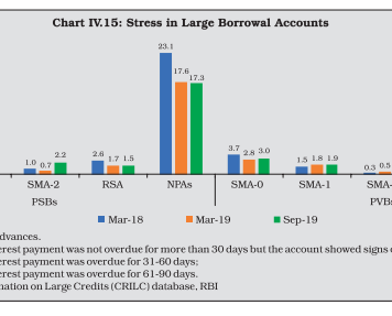 RBI’s Working Group Recommends Foxes Be Put in Charge of Chicken Coops: Cites Foxes’ Experience, Management Expertise and Strategic Direction