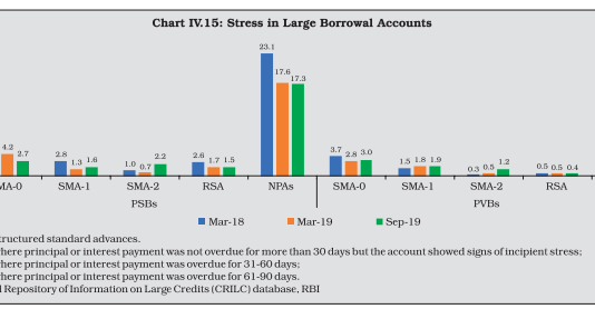 RBI’s Working Group Recommends Foxes Be Put in Charge of Chicken Coops: Cites Foxes’ Experience, Management Expertise and Strategic Direction