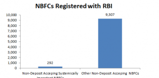 RBI Proposal to Convert Large NBFCs into Banks: No Solution to the Problem of Regulatory Failures