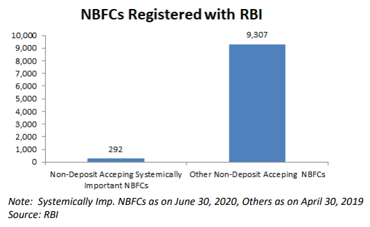 RBI Proposal to Convert Large NBFCs into Banks: No Solution to the Problem of Regulatory Failures