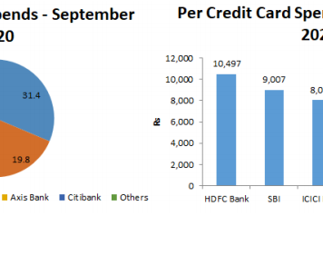 HDFC Bank’s Digital Irresponsibility: RBI’s Novel Penalty Hits Where It Hurts