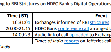 Selective Disclosure of Market Sensitive Information? HDFC Bank’s Conference Call on Its Digital Outages
