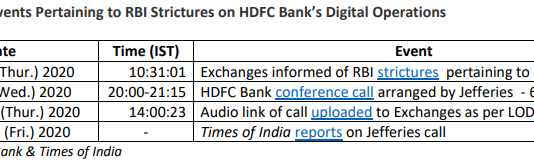 Selective Disclosure of Market Sensitive Information? HDFC Bank’s Conference Call on Its Digital Outages