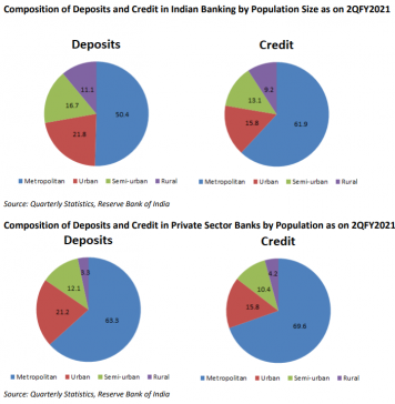Creeping Denationalisation of India’s Banking Sector