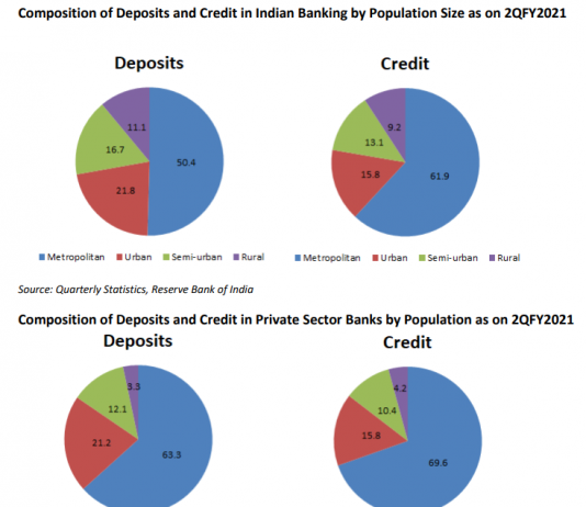 Creeping Denationalisation of India’s Banking Sector