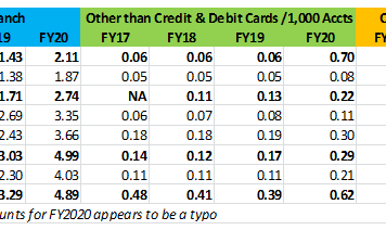Does Customer Satisfaction Matter to the Share Valuations of Private Sector Banks?