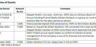 The Significance of Caesar’s Wife for the HDFC Board