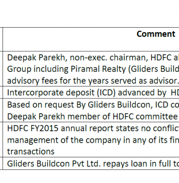 The Significance of Caesar’s Wife for the HDFC Board