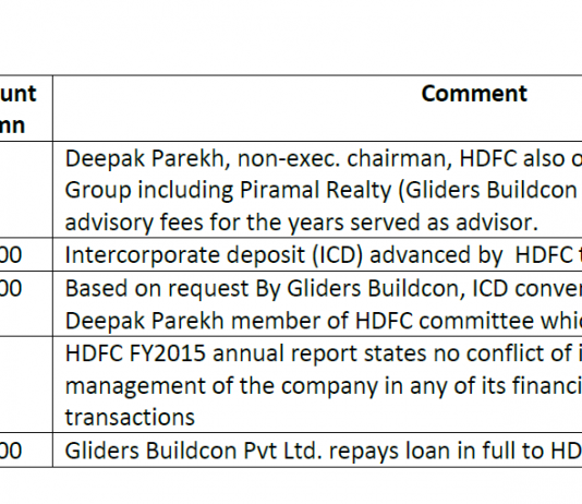 The Significance of Caesar’s Wife for the HDFC Board