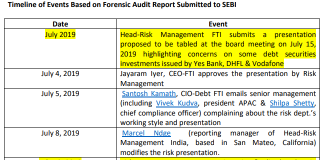 Franklin Templeton Revelations: Business Trumps Risk, Private Interests Trump Ethics