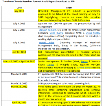 Franklin Templeton Revelations: Business Trumps Risk, Private Interests Trump Ethics