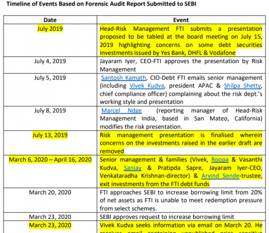 Franklin Templeton Revelations: Business Trumps Risk, Private Interests Trump Ethics