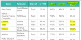 The Secret of the Return of Pricing Power – For a Few