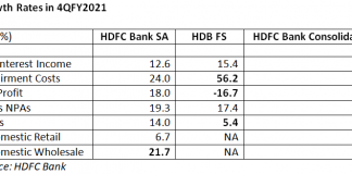 HDFC Bank: Commendable Results but Technology Issues Remain
