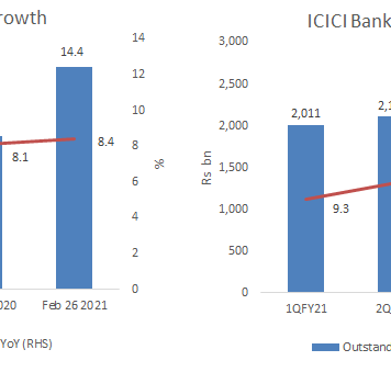 ICICI Bank: Go Corporate-Heavy in a Corporate Slump, Retail-Heavy in a Pandemic