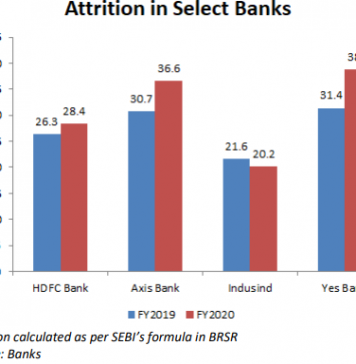 Why Are Axis Bank’s Directors Mum about the Extraordinary Staff Churn?