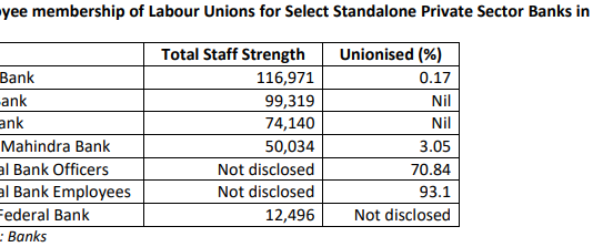 Newly Mandated Disclosures for India’s Top Corporates May Yield a Gold Mine of Information