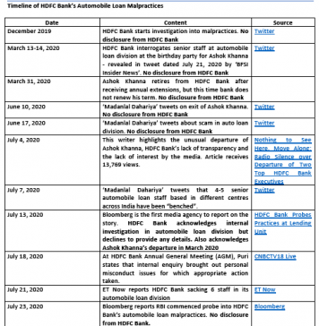 HDFC Bank Penalty: RBI Strokes HDFC Bank on the Knuckles
