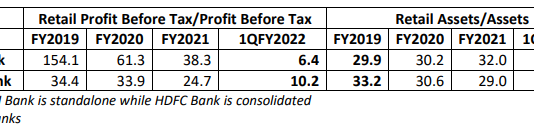 Cause for Alarm – ICICI Bank’s Burgeoning Retail Lending Vulnerable to the Economy