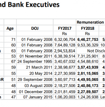 CEO’s Coterie: IndusInd’s High Flying High Risk Takers Reap Rich Rewards But Negligible Penalties
