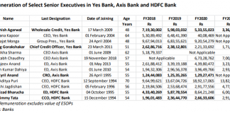 Yes Bank’s New Owners Keep Overpaid Mismanagers in Place