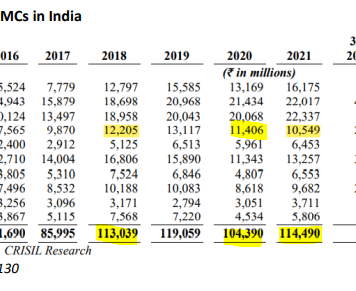 Birla Sun Life AMC’s AUM Rises on Paper, Sets in Reality