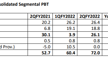 ICICI Bank’s Retail Loan Strategy: A Source of Stability or Volatility?