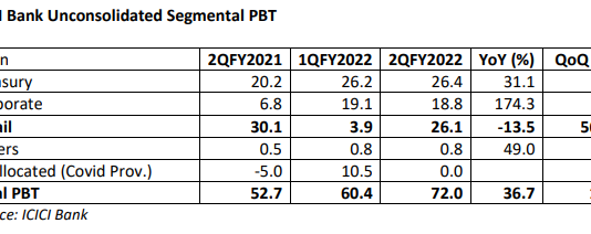 ICICI Bank’s Retail Loan Strategy: A Source of Stability or Volatility?