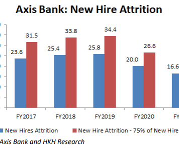 Thousands of New Hires at Axis Bank Take One Look and Run