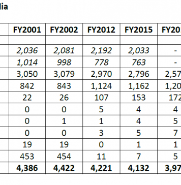 Major Theft in ICICI Bank’s Currency Chest Heightens Concerns of Poor Controls