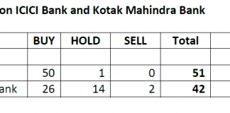 ICICI Bank, KMB 1Q Conferences: Media and Analysts’ Silence Is Not Golden for Stakeholders