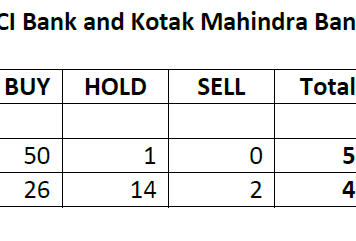 ICICI Bank, KMB 1Q Conferences: Media and Analysts’ Silence Is Not Golden for Stakeholders