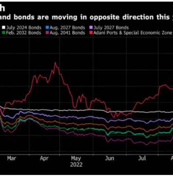 World’s Second-Biggest Fortune Fails to Halt Rout in Adani Bonds