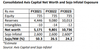 Is Axis Capital an Investment Bank or a Hedge Fund?