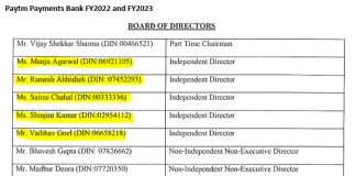 Unfit to Serve: Paytm Payment Bank’s Former ‘Independent’ Directors