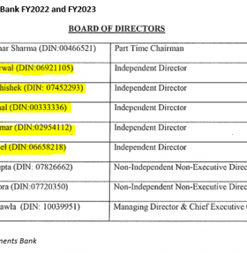 Unfit to Serve: Paytm Payment Bank’s Former ‘Independent’ Directors
