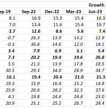Credit Growth at a Dead End