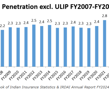 Why Exactly Did We Privatise the Life Insurance Sector?