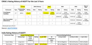 Ever-Vigilant CRISIL, India Rating Downgrade Firm – After Default