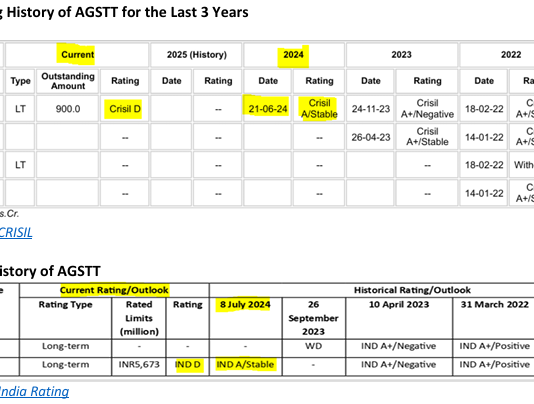 Ever-Vigilant CRISIL, India Rating Downgrade Firm – After Default