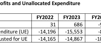 Yes Bank’s Retail Fiasco: The Rot Is at the Top