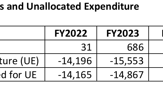 Yes Bank’s Retail Fiasco: The Rot Is at the Top