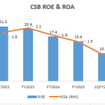 Does a Bank Do Better under a Foreign Owner?